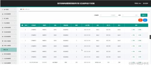 基于SSM架構(gòu)的醫(yī)療機構(gòu)藥房管理系統(tǒng)設(shè)計與實現(xiàn)